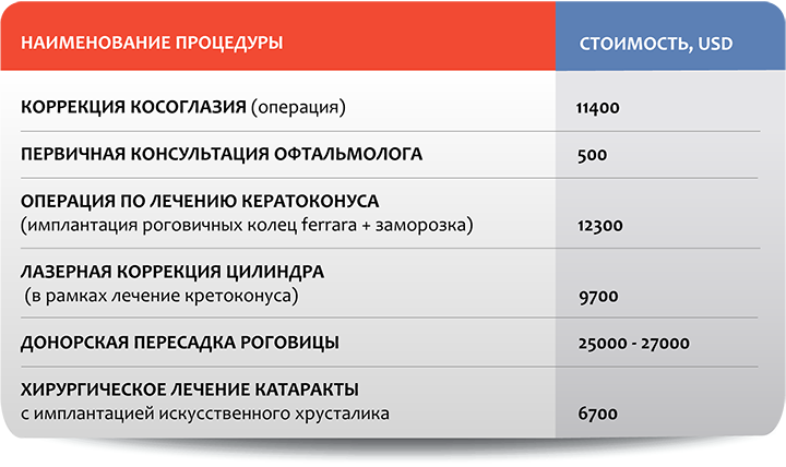 Офтальмология в Москве: стоимость отдельных процедур